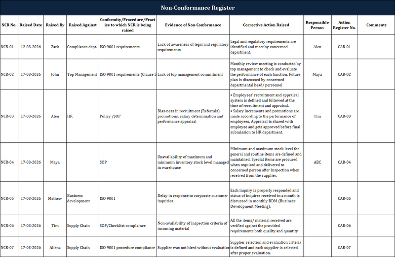 Non-Conformance Register