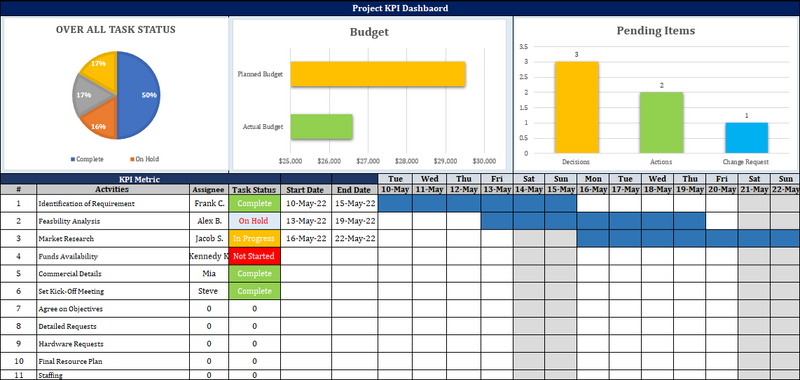 KPI Dashbaord Template