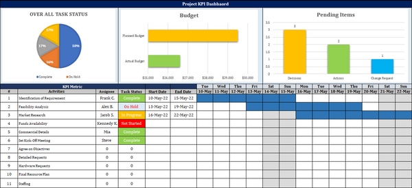 KPI Dashbaord Template