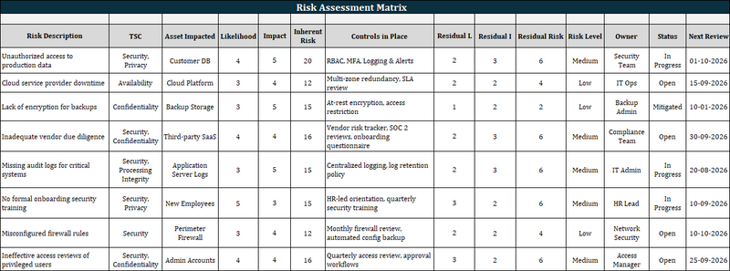 Risk Assessment Matrix