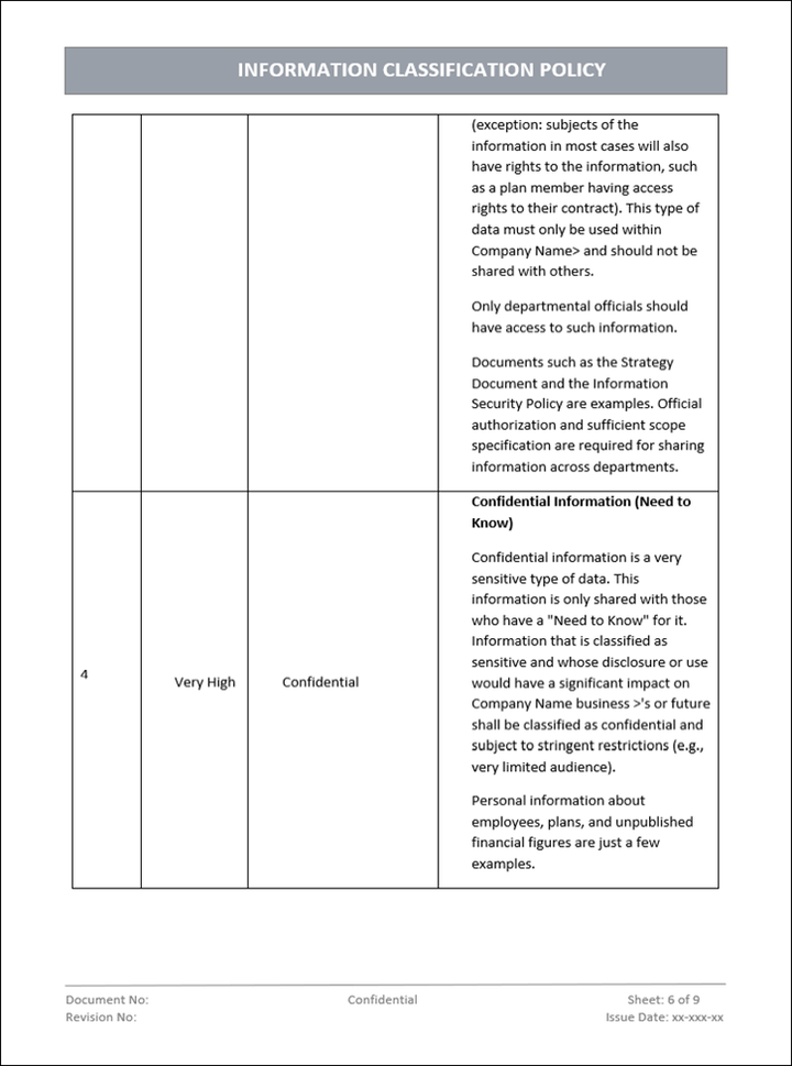 Information classification policy, asset classification