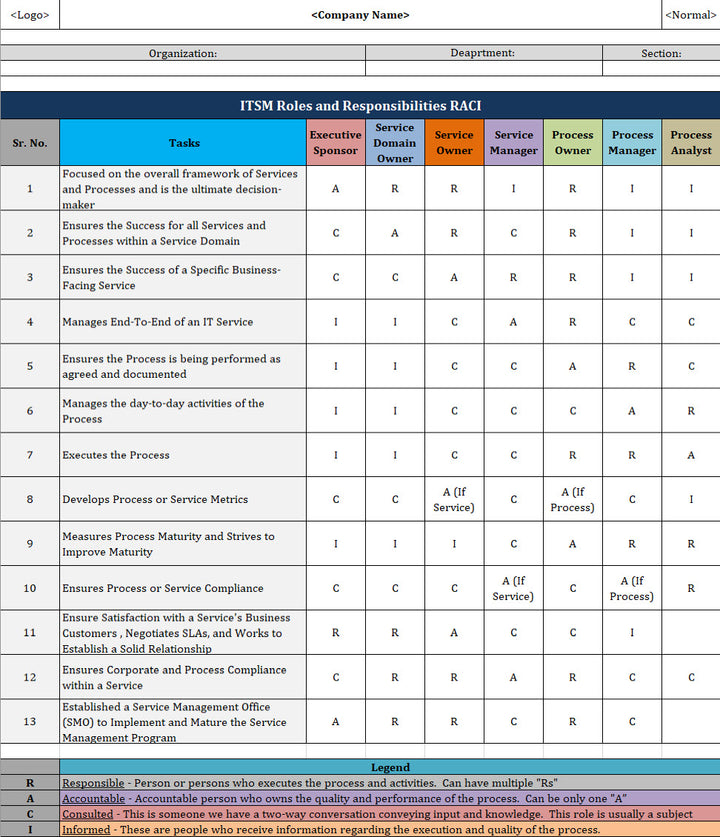 Roles-and-Responsibilities-in-ITSM-with-a-RACI, RACI Matrix