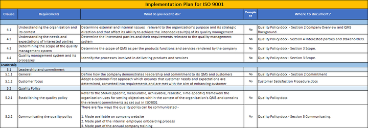 ISO 9001:QMS Implementation Plan Template