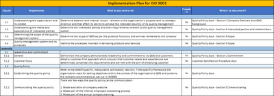 ISO 9001:QMS Implementation Plan Template