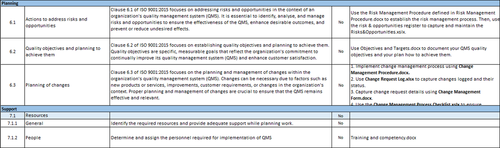 ISO 9001:QMS Implementation Plan Template