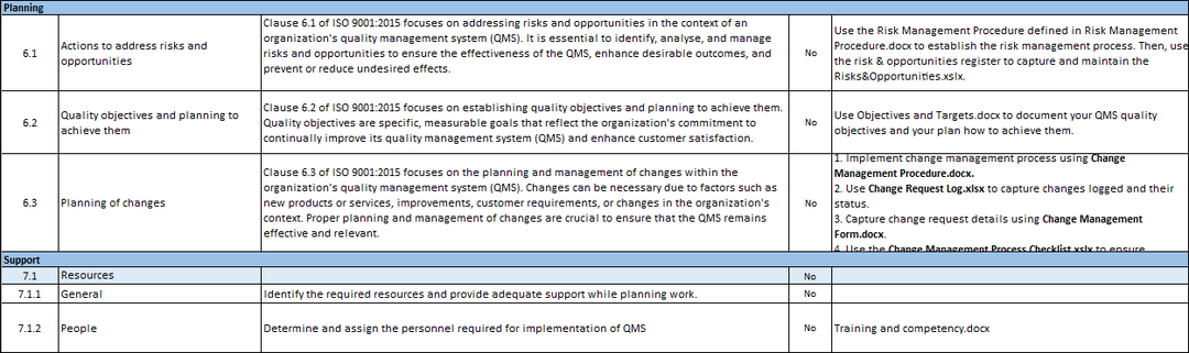 ISO 9001:QMS Implementation Plan Template