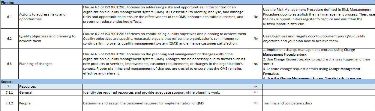 Qms Implementation Progress Update ISO 9001:QMS Implementation Plan Template – ISO Templates and Documents ...
