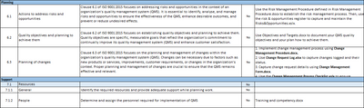 ISO 9001:QMS Implementation Plan Template