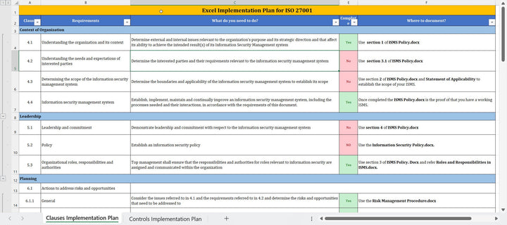 ISO 27001 Implementation Plan, ISO 27001:2022