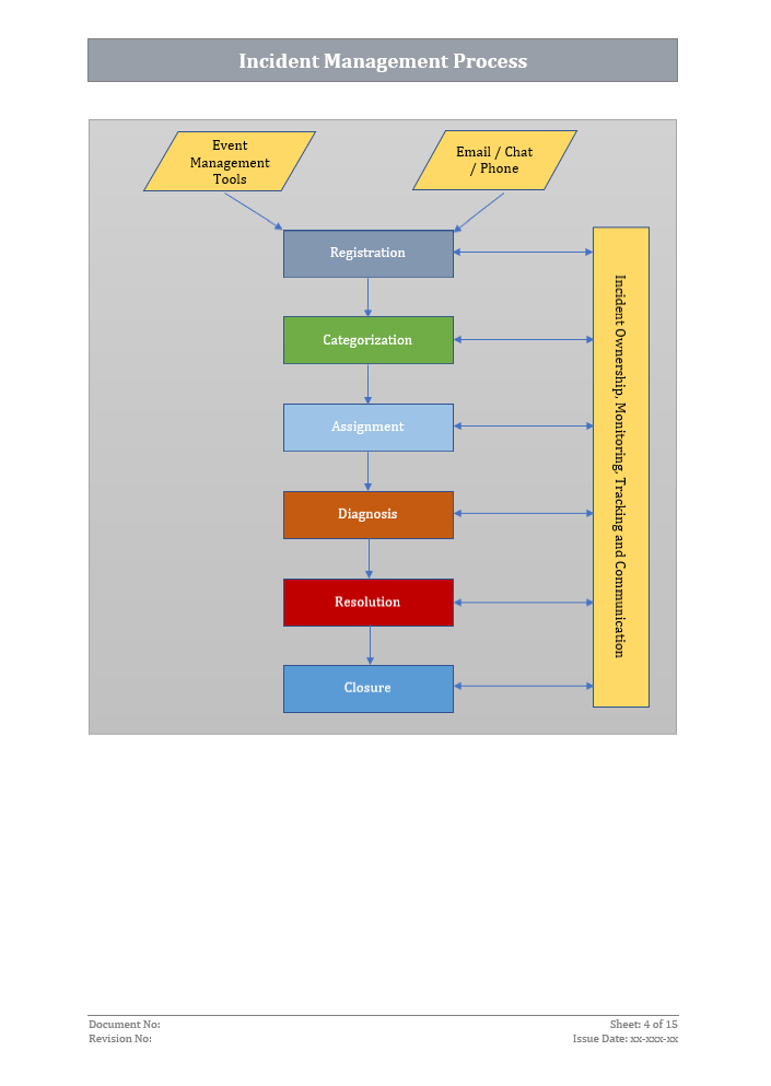 ISO 27001 - Incident Management Procedure Template