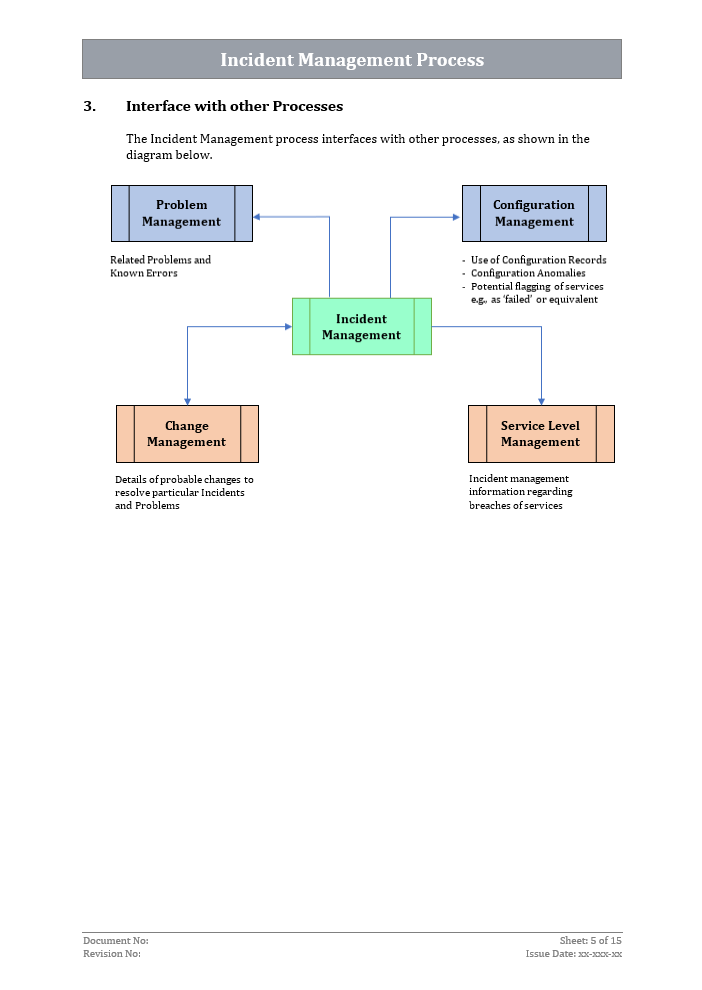 ISO 27001 - Incident Management Procedure Template