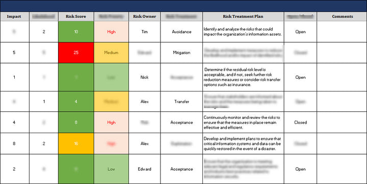 ISO 27001:2022 - Information Security Risk Register Template