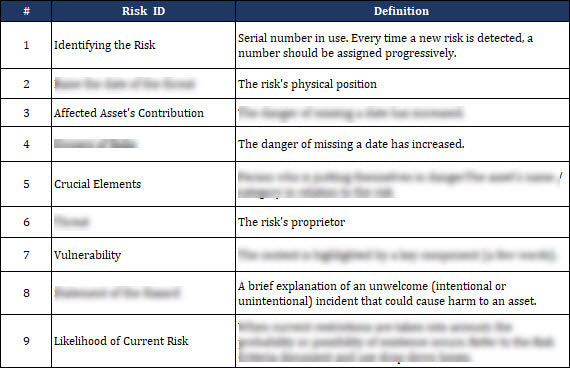 ISO 27001:2022 - Information Security Risk Register Template