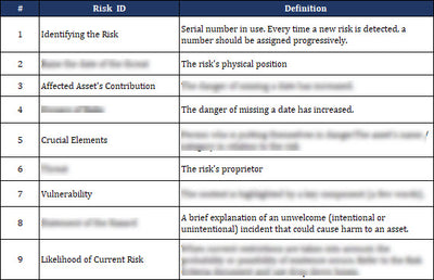 ISO 27001:2022 - Information Security Risk Register Template