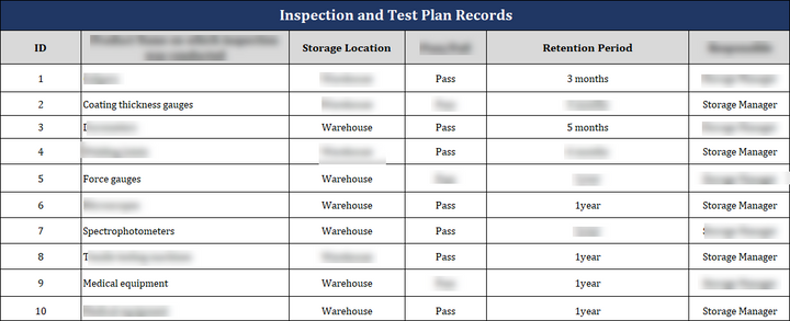 ISO 27001:2022 Documentation Toolkit