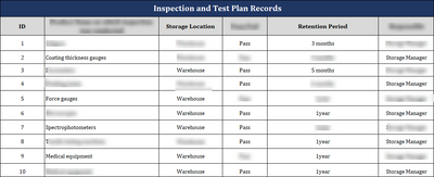 ISO 27001:2022 Documentation Toolkit