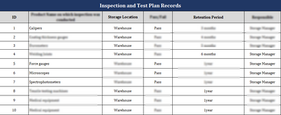 ISO 9001:QMS Inspection and Test Plan Records Template