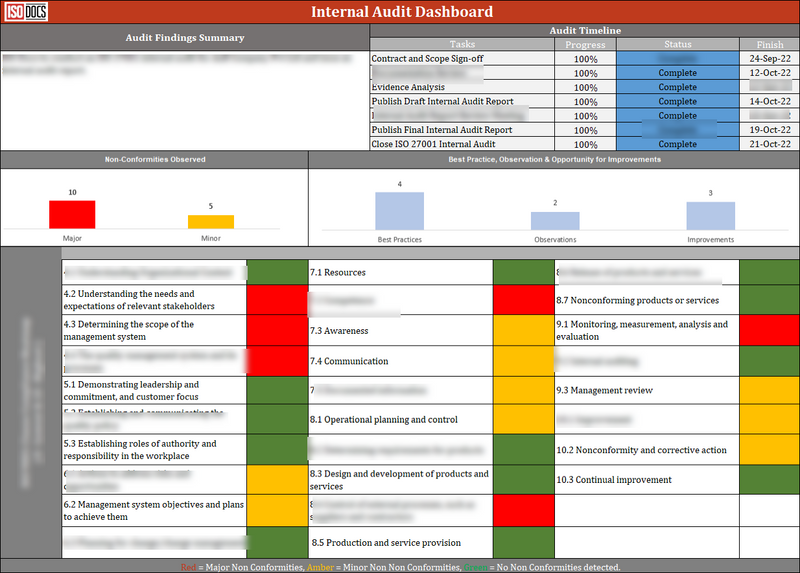 ISO 27001:2022 Documentation Toolkit