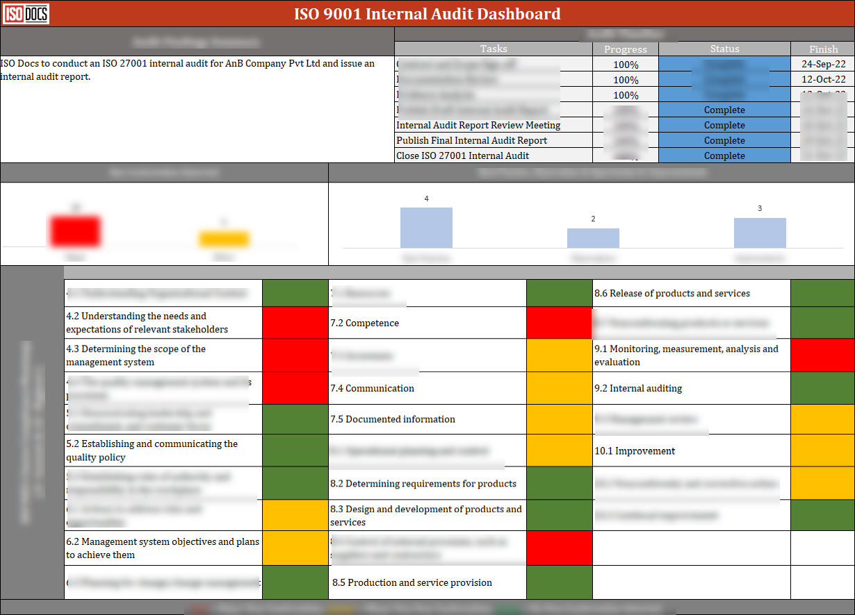 ISO 9001: QMS Internal Audit Dashboard – ISO Templates and Documents ...