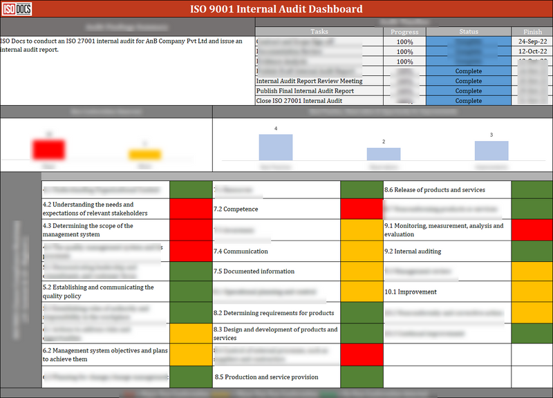 ISO 9001: QMS Internal Audit Dashboard