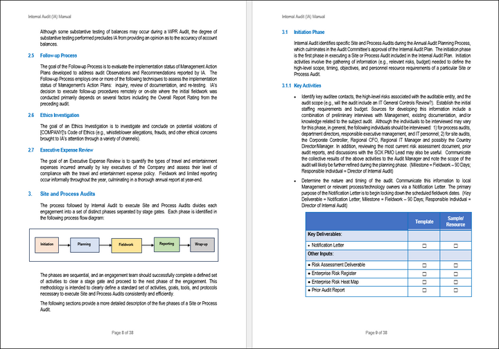 Internal Audit Manual