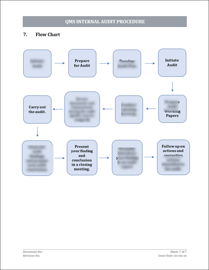 ISO 9001: QMS Internal Audit Procedure