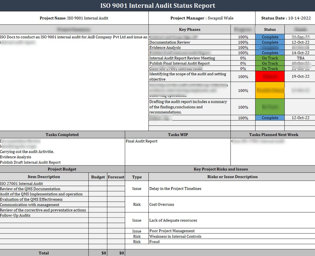 ISO 27001:2022 Documentation Toolkit