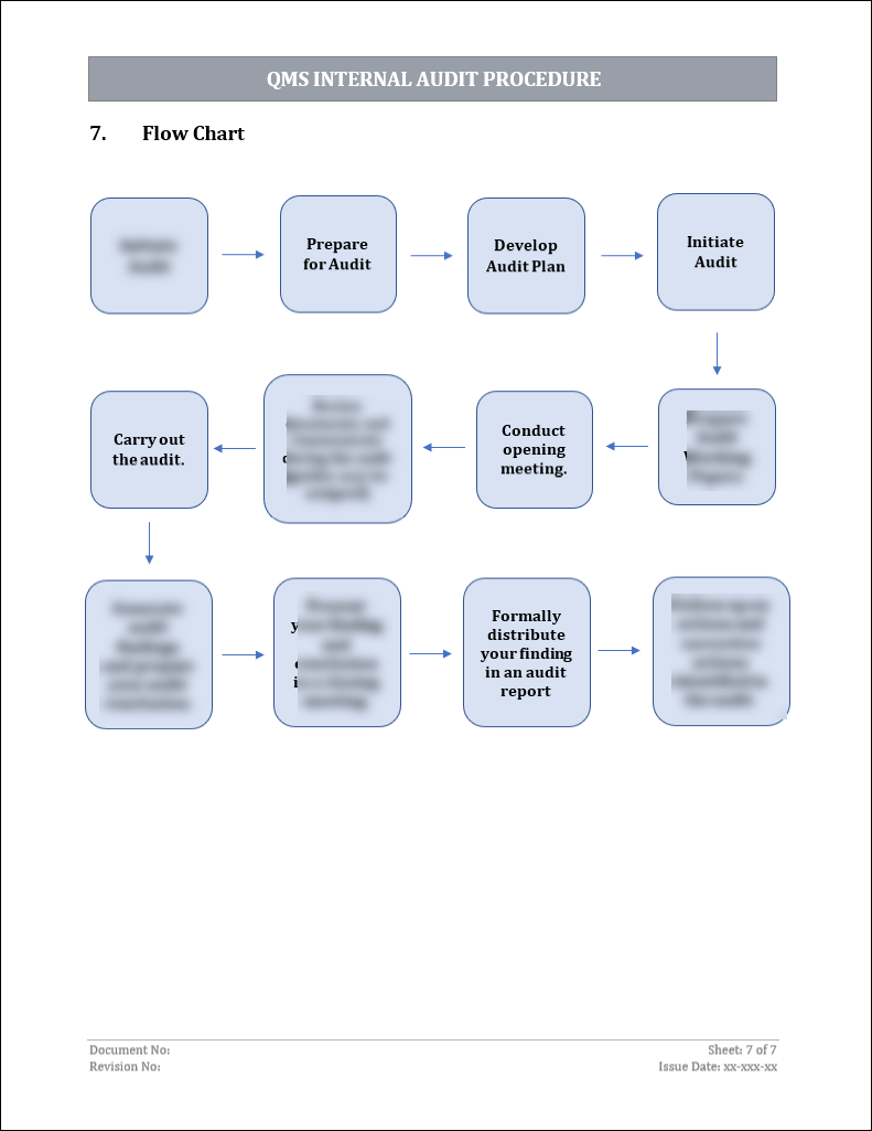 ISO 27001:2022 Documentation Toolkit