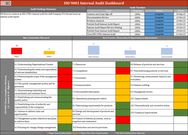 Internal Audit Dashboard