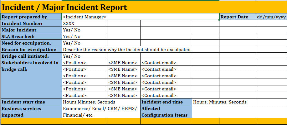 Major incident report form containing incident number, severity, stakeholders, timing, and affected business services