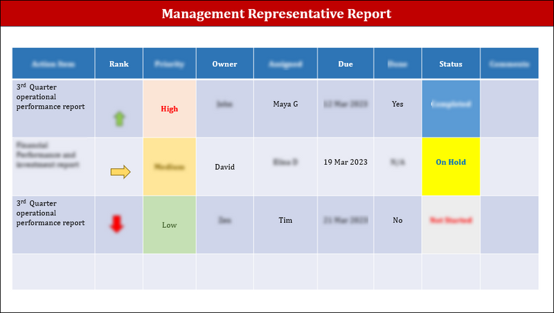 ISO 9001:QMS Management Review Meeting Agenda Template ISO Templates ISO 9001:QMS Management Review Meeting Agenda Template ISO Templates