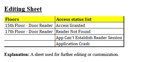 Entry Form Template - Custom Product – Iso Templates And Documents Download