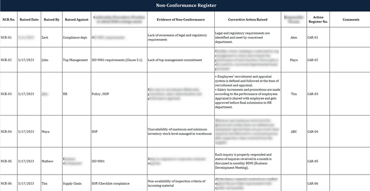 ISO 27001:2022 Documentation Toolkit