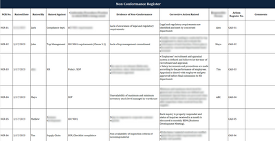 ISO 27001:2022 Documentation Toolkit