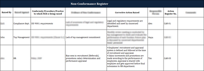 ISO 9001:QMS Non-Conformance Register Template
