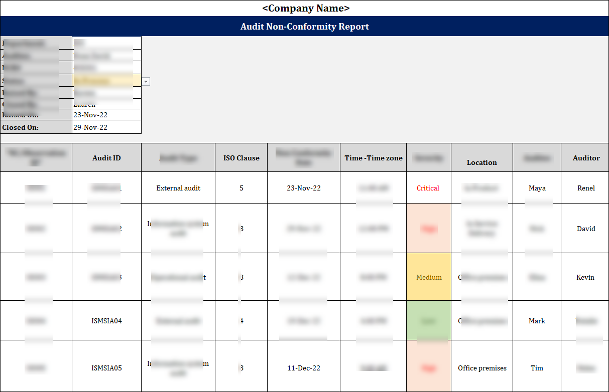 ISO 27001 - Audit Non Conformity Report Template