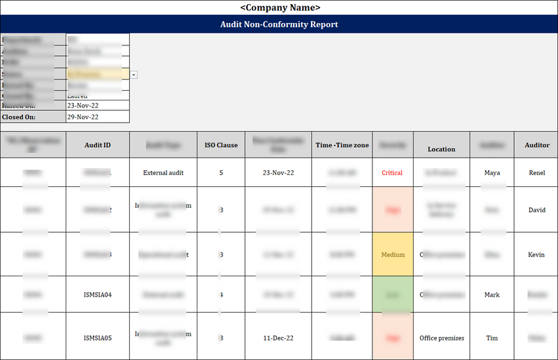 ISO 27001:2022-Audit Non Conformity Report Template