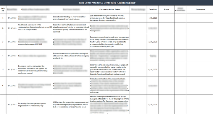 ISO 27001:2022 Documentation Toolkit