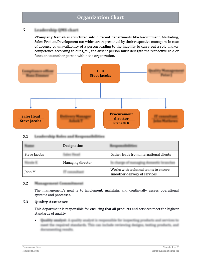 Quality Management Functional Structure Quality Structure Of Organization