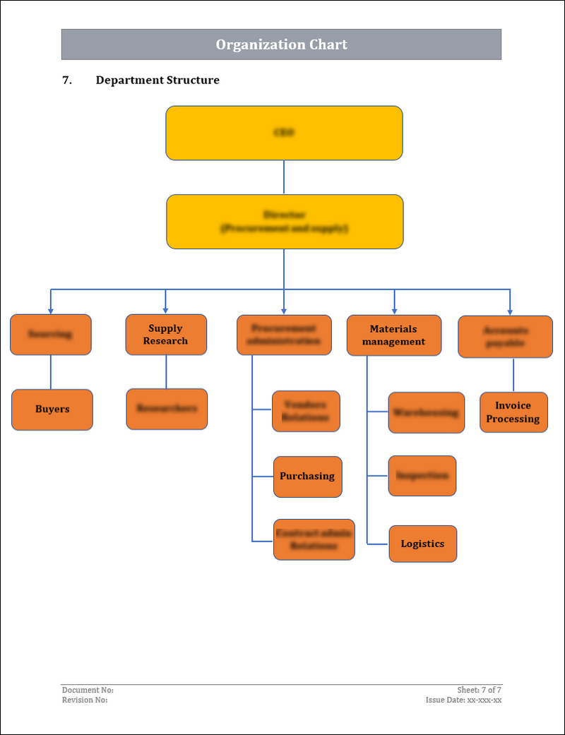 ISO 9001:QMS Organization Chart Template – ISO Templates and Documents ...
