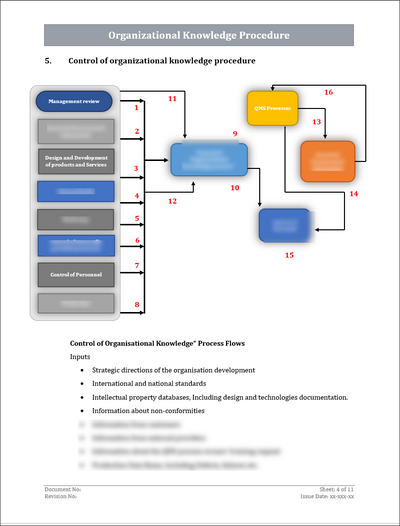 ISO 9001 Organizational Knowledge Procedure Template