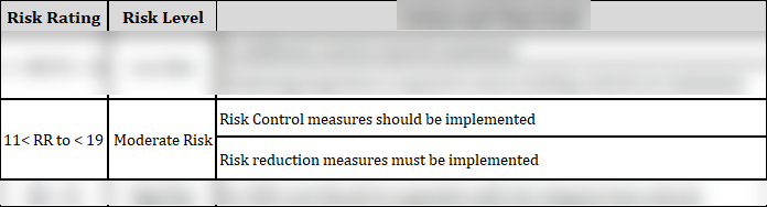 Iso 45001 Simple Risk Assessment Example ISO 45001 Hazard Identification, Risk Assessment and Control Plan Temp ...