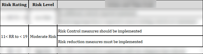 ISO 45001 Hazard Identification, Risk Assessment and Control Plan Template