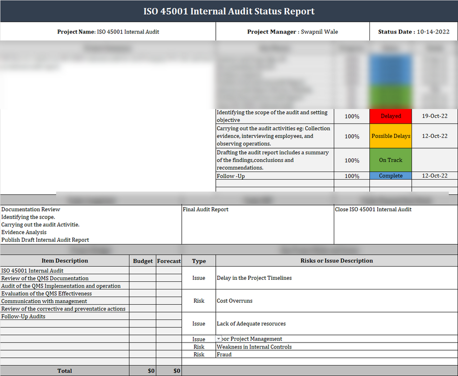 ISO 45001 Status Report Template