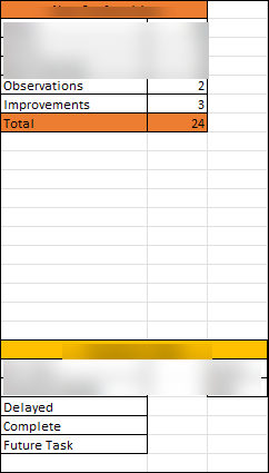 ISO 45001 Project Dashboard Template