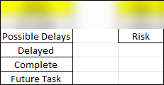 ISO 45001 Status Report Template