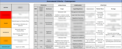 ISO 45001 Improvement Plan Template