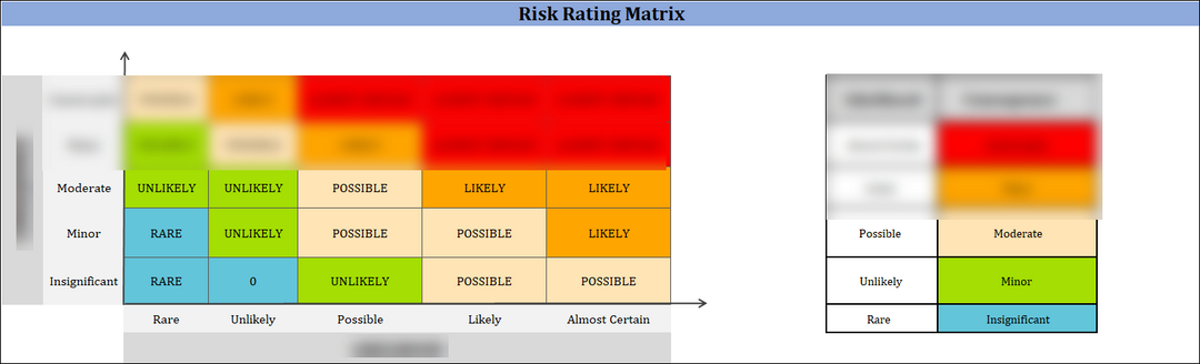 ISO 45001 Improvement Plan Template