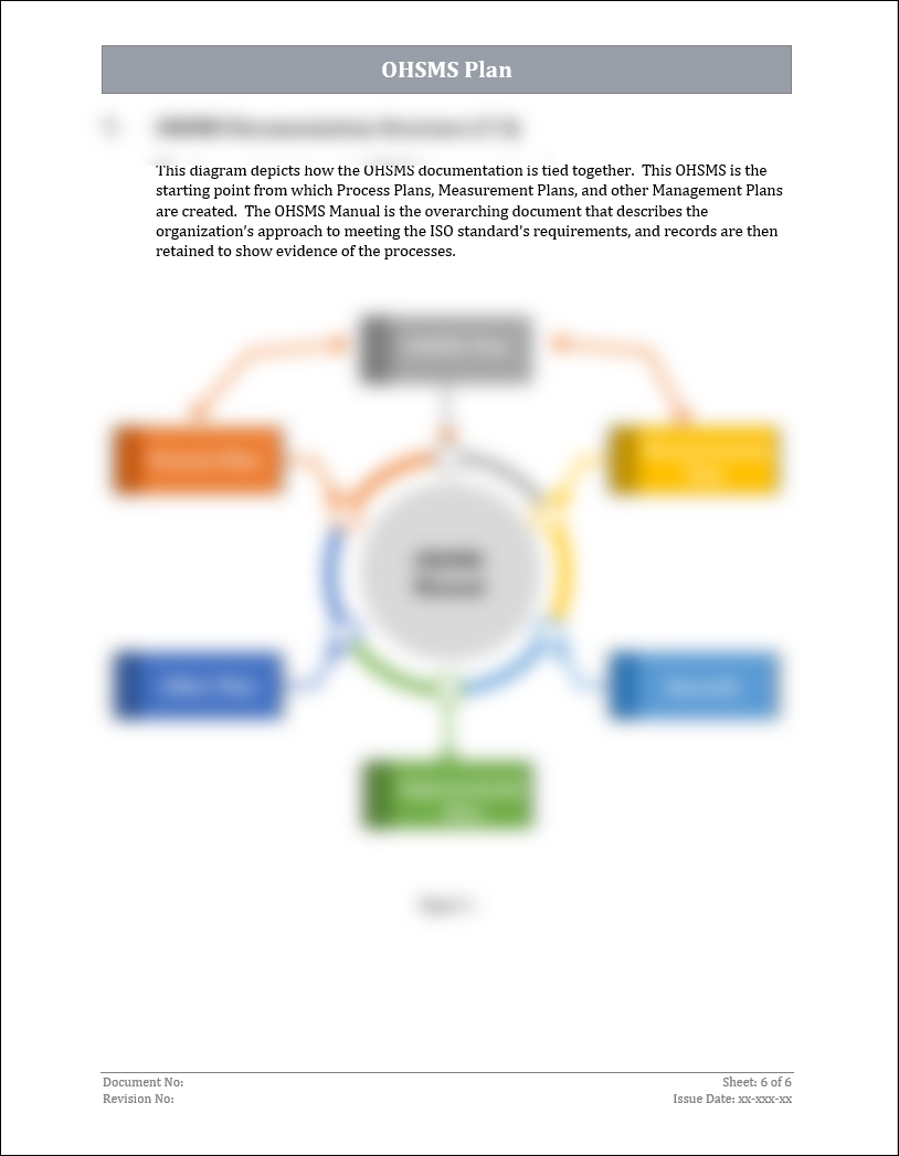 ISO 45001 OHSMS Plan Template