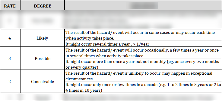 Iso 45001 Simple Risk Assessment Example ISO 45001 Hazard Identification, Risk Assessment and Control Plan Temp ...